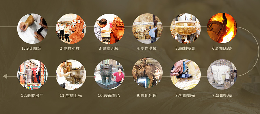 嶺南青銅 · 鑄造流程 
