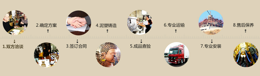 嶺南青銅 · 定制流程 